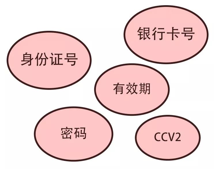 信用卡防骗手法揭秘（特殊篇）