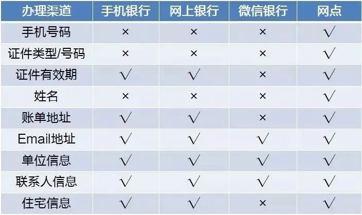 解答：二代格式的信用报告和一代究竟有什么区别？