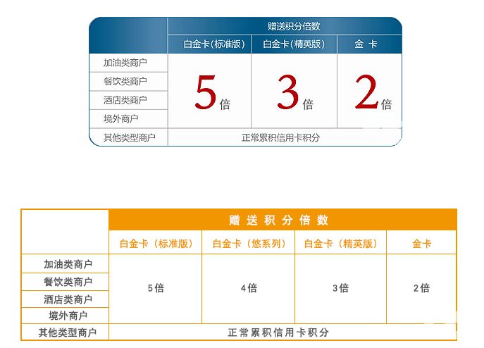 简单粗暴,兴业银行玩法!看这一篇就够了