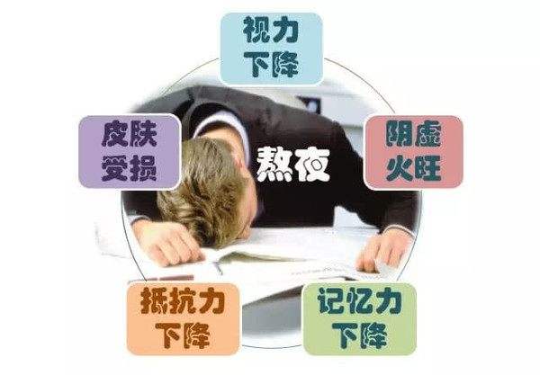 熬夜的危害:熬夜的这些坏处你不得不知