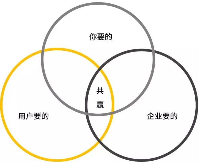 请你别做新媒体了! 思考 微信公众号 流量 好文分享 第6张 请你别做新媒体了!