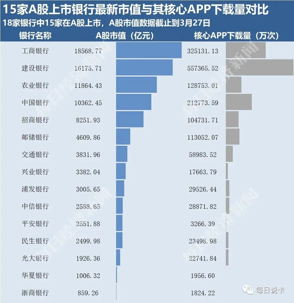 18家银行开发170款App？你的手机内存还够用吗？