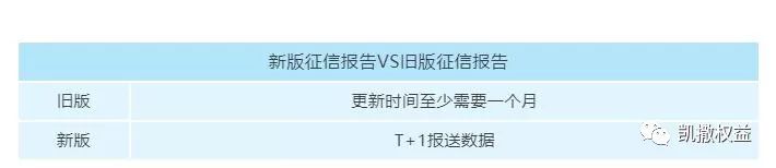 影响10亿中国人!新版征信即将上线,2条变化影响巨大