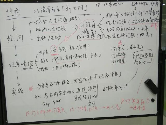 请你别做新媒体了! 思考 微信公众号 流量 好文分享 第4张 请你别做新媒体了!