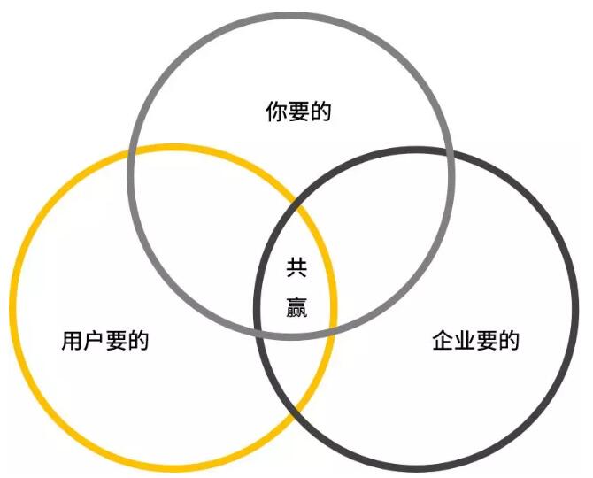 请你别做新媒体了! 思考 微信公众号 流量 好文分享 第3张 请你别做新媒体了!