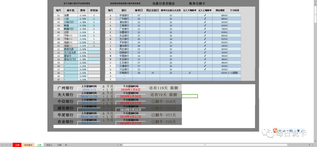 三无人员是如何做到玩卡4年18行83万+的?