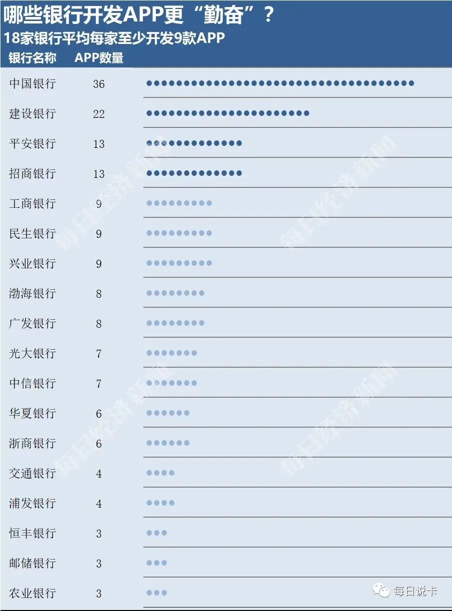18家银行开发170款App？你的手机内存还够用吗？