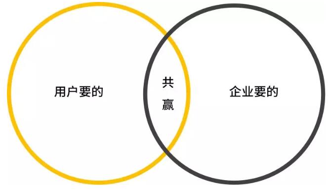 请你别做新媒体了! 思考 微信公众号 流量 好文分享 第2张 请你别做新媒体了!