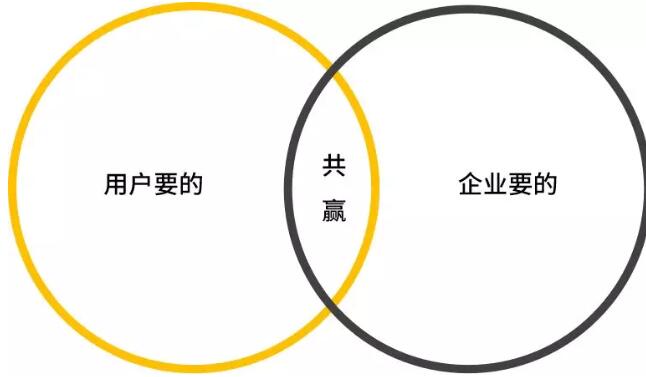 请你别做新媒体了! 思考 微信公众号 流量 好文分享 第5张 请你别做新媒体了!