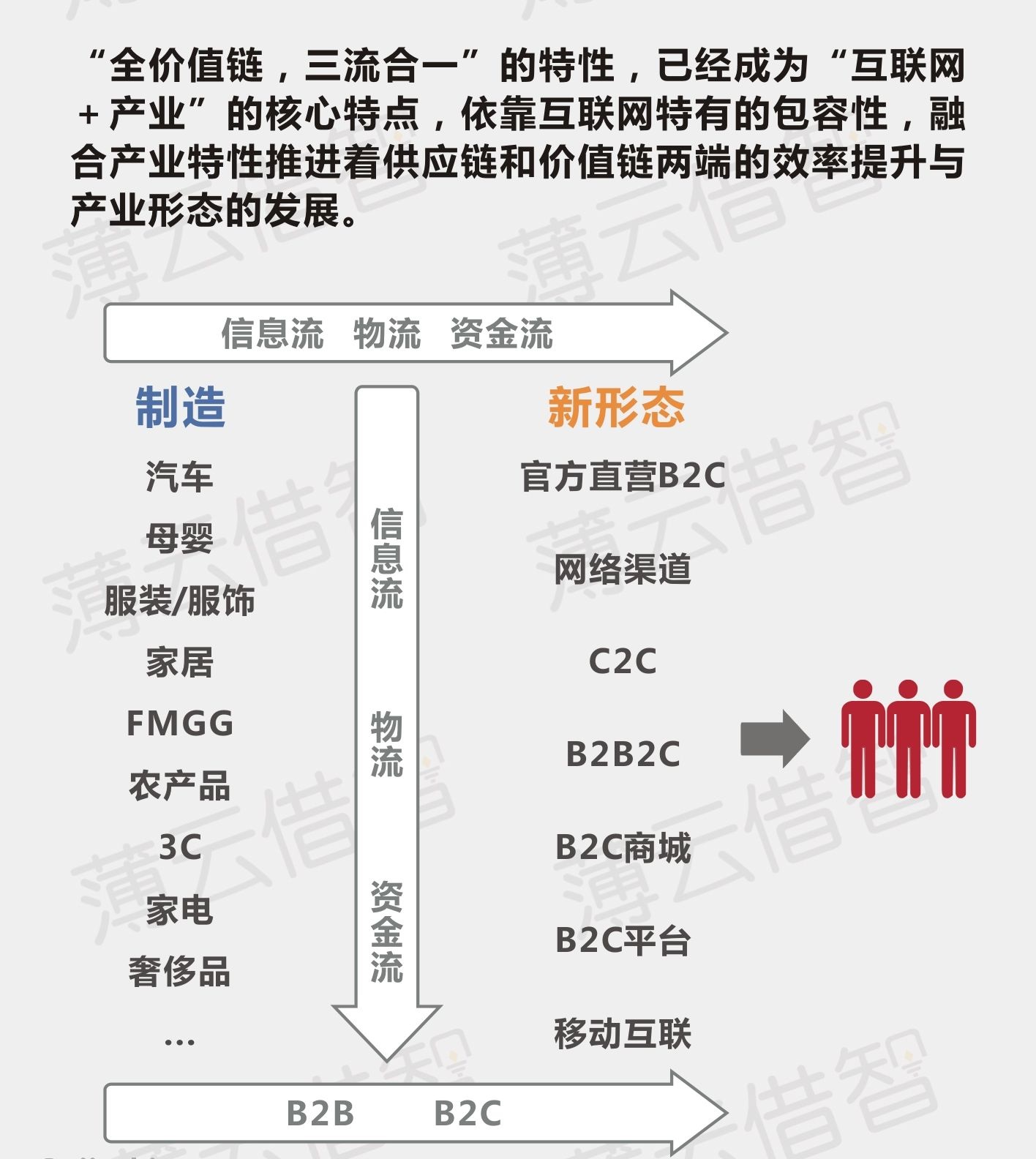 假设你是一位商人，要去收购常去吃饭的餐厅，你会怎样思考这件事呢？