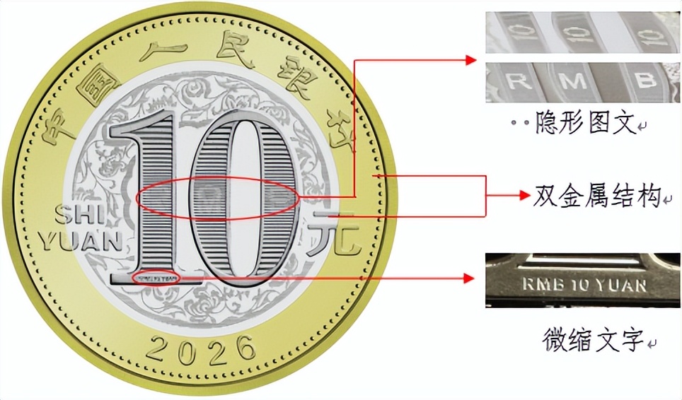 中国人民银行定于2025年12月22日起陆续发行2026年贺岁纪念币和纪念钞