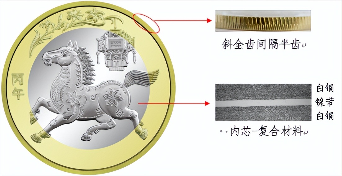 中国人民银行定于2025年12月22日起陆续发行2026年贺岁纪念币和纪念钞